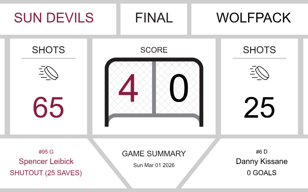 Sun Devils Shutout Wolfpack in Dominating Performance