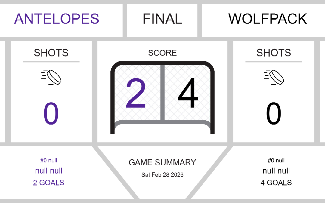 University of Nevada-Reno Wolfpack Triumph Over Grand Canyon University Antelopes