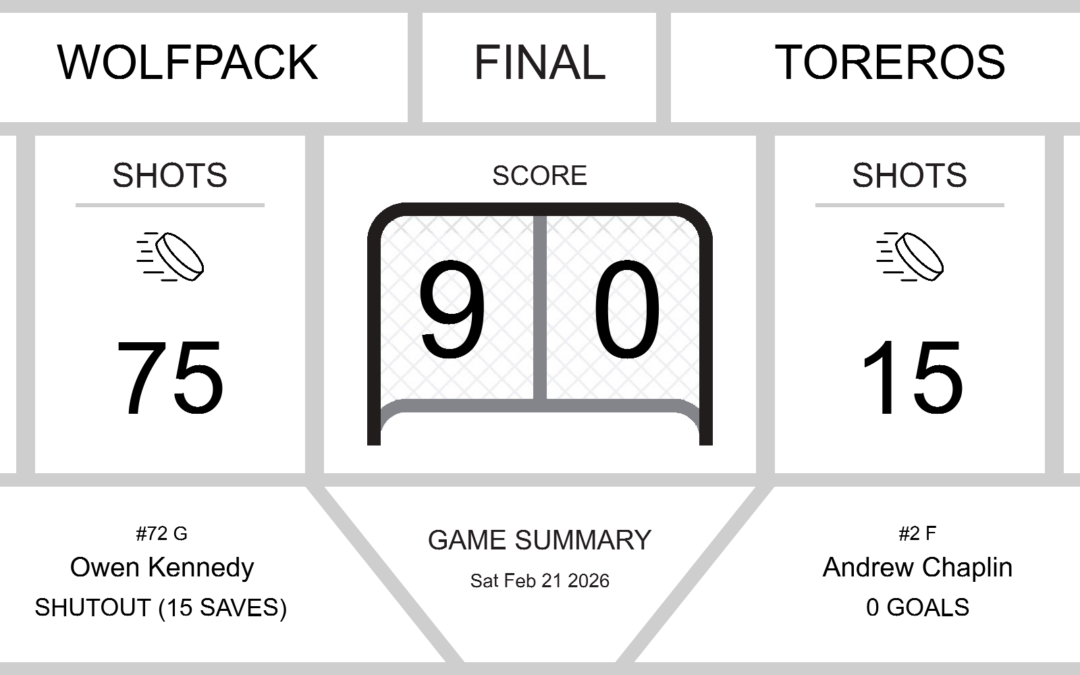 Unstoppable Wolfpack Crush Toreros in a 9-0 Shutout